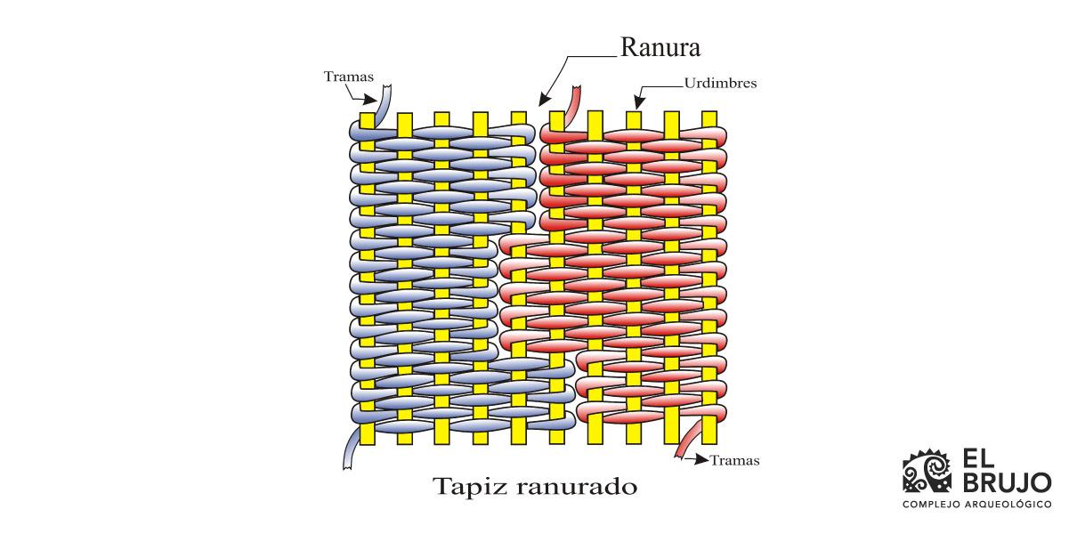 técnica milenaria de tejido mochica